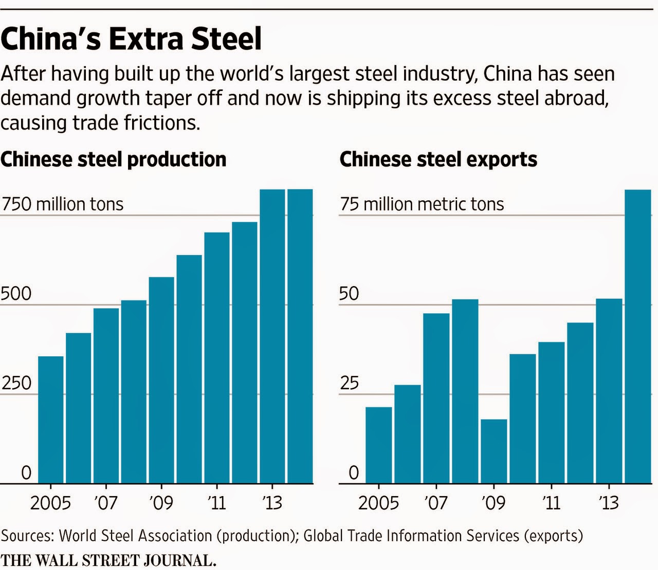 IICS Here Come the Steel Tariffs