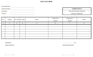Formulir BOS K-2