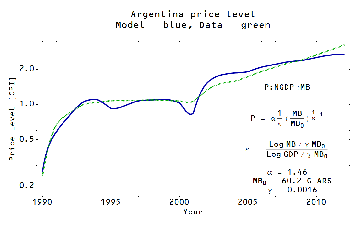 Information Transfer Economics Rich countries, poor countries, Japan