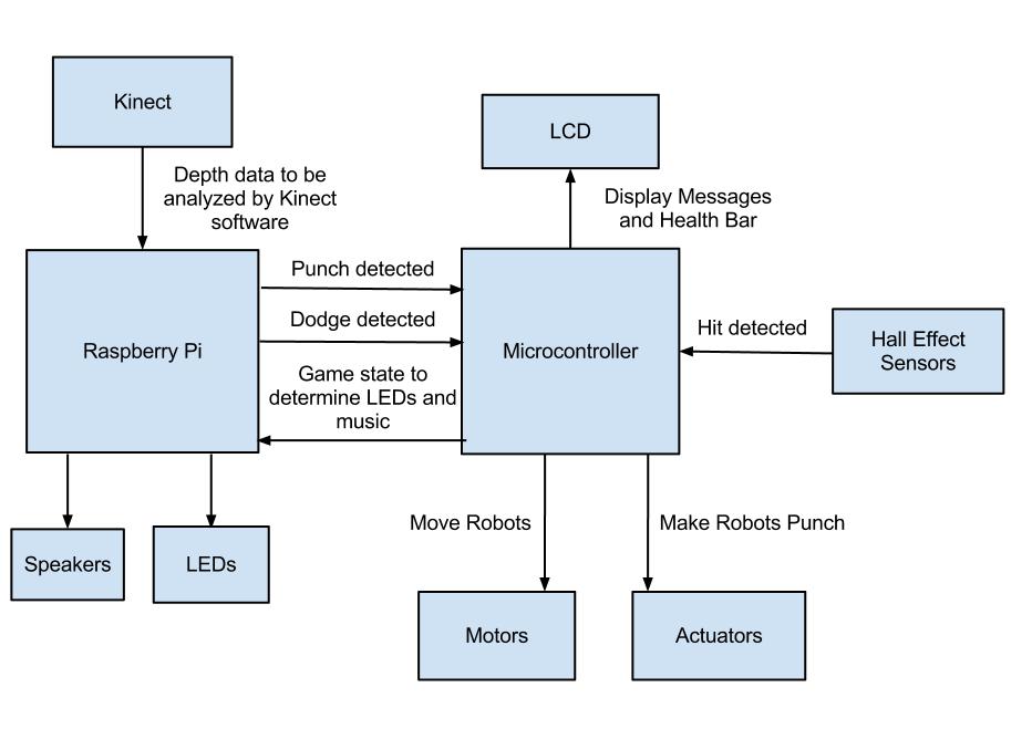 How To Read And Interpret Electrical Shop Drawings  U2013part