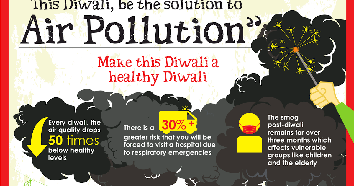 Daily Dose of Air Pollution No Cracker Diwali