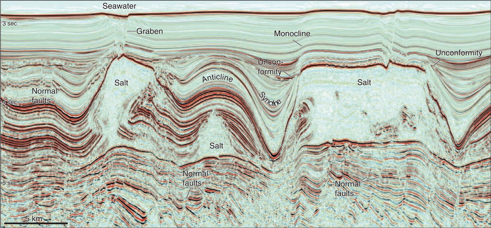Structural geology and tectonics ~ Learning Geology