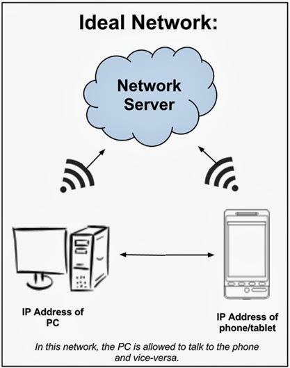 ¿Cómo funciona mi dispositivo Android al conectarse a través de Wi-Fi? 