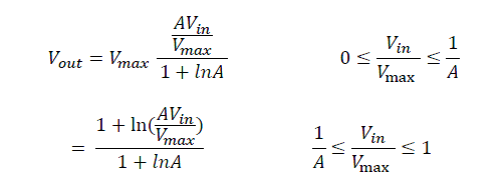Communication Systems: Types of Companding