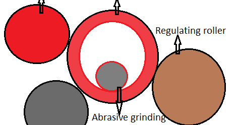 centreless grinding