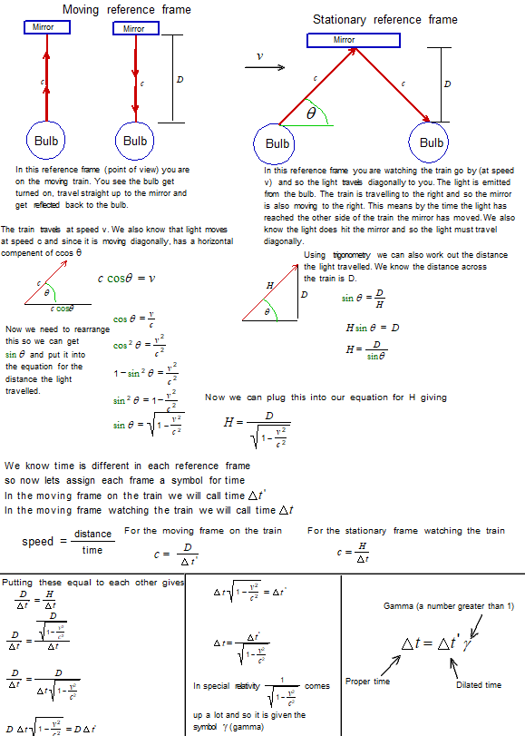 How To Slow Down Time (Time Dilation)