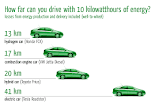 How efficient are your car