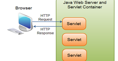 Advance Java: Java EE Web Components