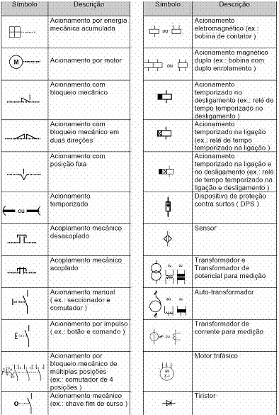 Entenda sobre termos e nomenclaturas de elétrica