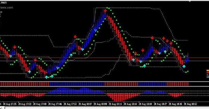 Forex ue