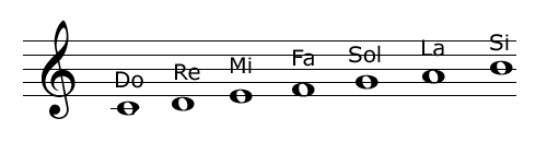 Ноты до ре ми фа соль ля си до картинки распечатать
