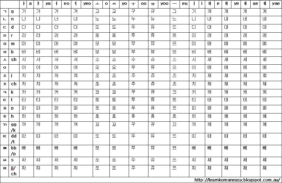 how-to-write-and-read-korean