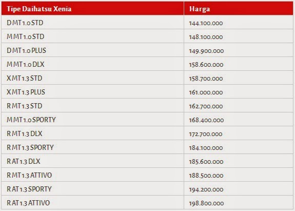 Harga Honda Mobilio Bersaing Dengan MPV Lainnya