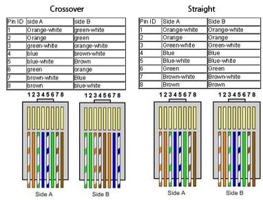ELEKTRIK DUNIAKU: LAN WIRING home lan wiring 