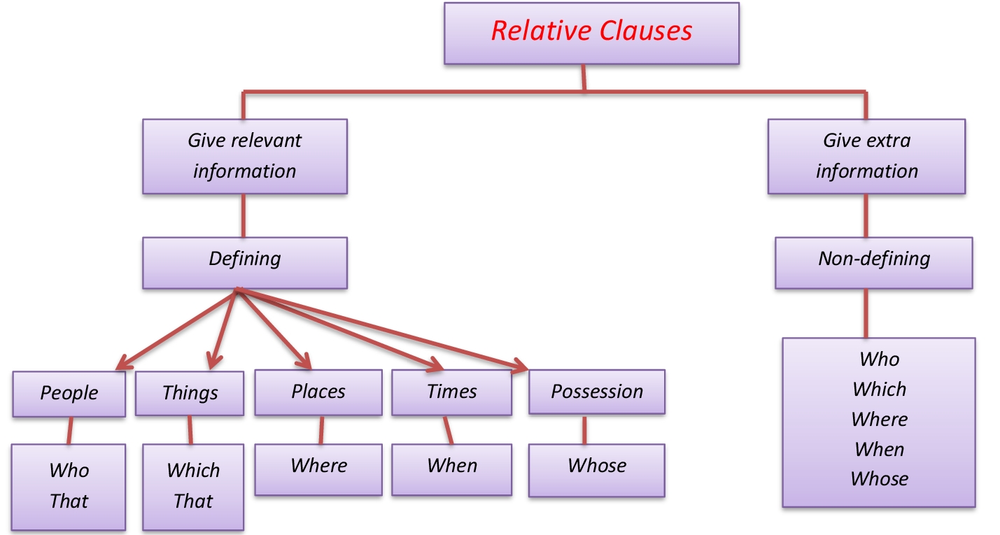 lesson-plan-of-relative-pronouns-lesson-plan-coaches