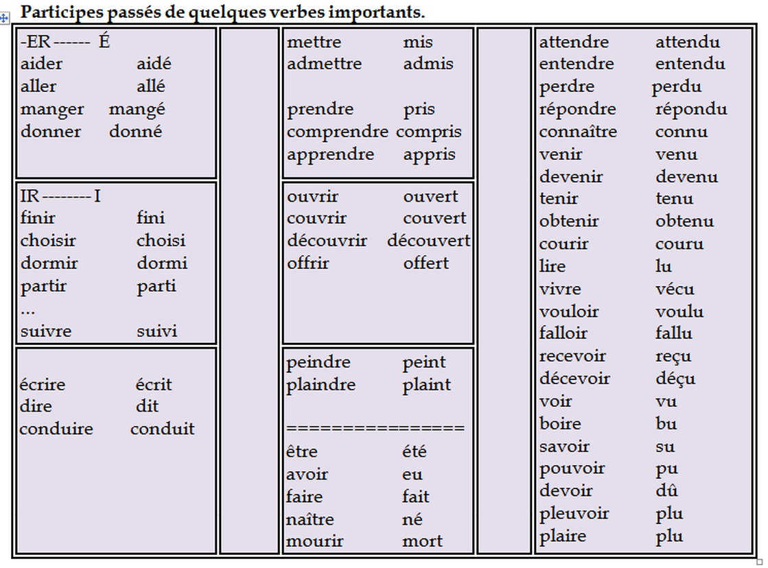 Pourquoi pas en français ? Le passé composé (I)
