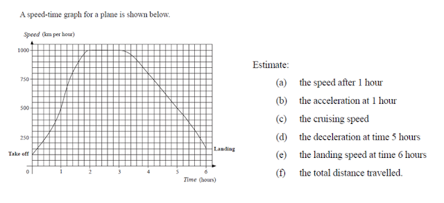 Algebra Resources | HeLovesMath