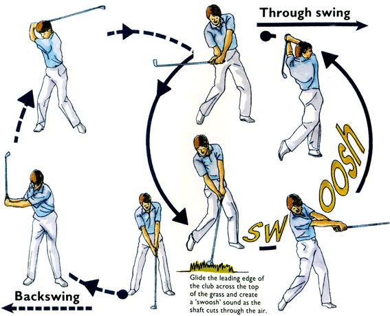 how to improve my golf swing tempo