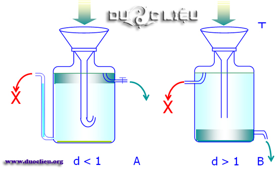 Sơ đồ bộ phận phân lập