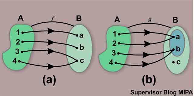 Siti Humaira Definisi Fungsi Surjektif Injektif Bijektif Contoh Soal Dan Pembahasan