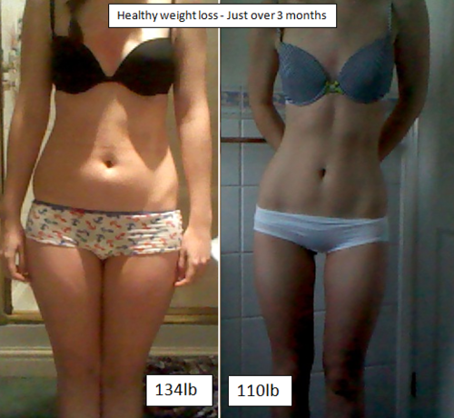 Extreme Thinspo Real Girls Thinspo Before And After