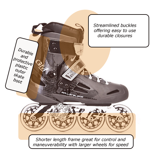 Inline Skate Information Free Skating and Urban Skating