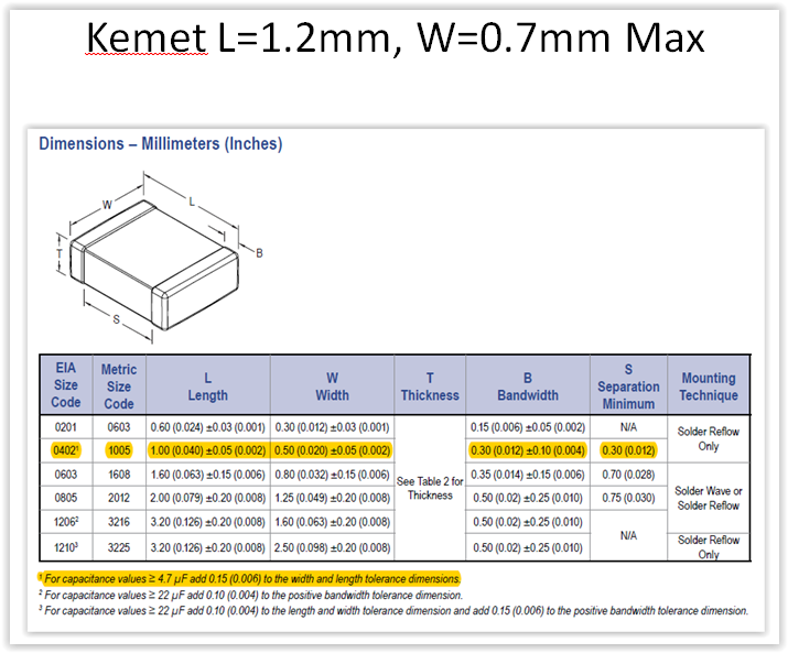 PCB Designer When does the 0402 Footprint a 0503