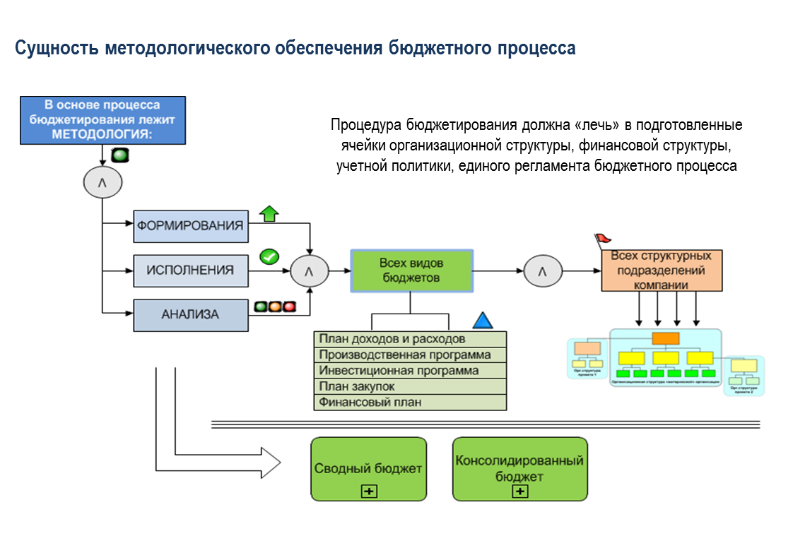 методологии бюджетирования. методы оптимизации расходов на персонал. подходы к бюджетированию. методы бюджетирования. методика бюджетирования на предприятии.