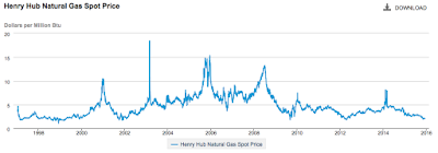 Adding Insult to Injury for North America's Oil Industry