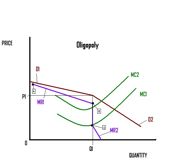 Jon's Microeconomics Handbook: Exercise 9 - 2: Comparing Market Structures