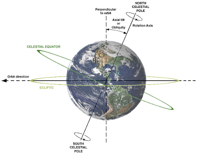 Equinox