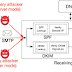 Espoofer - An Email Spoofing Testing Tool That Aims To Bypass SPF/DKIM/DMARC And Forge DKIM Signatures