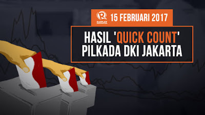 Hasil Quick Qount Pemilu Jakarta. Ahok Nomor Berapa? [Update]