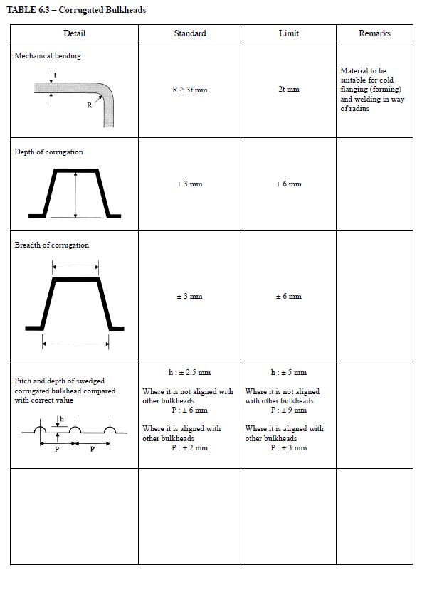 TOLERANCES FOR SHIP/ MODU BUILDING ABS