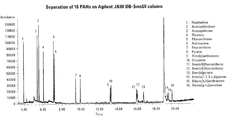 Advanced GC-MS Blog Journal: Peak Tailing – Like an Iceberg, it Hides ...
