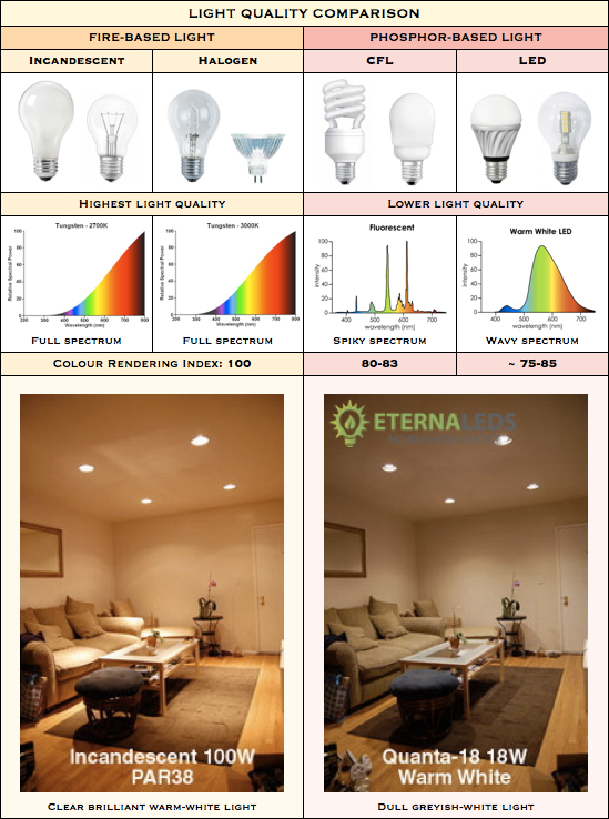 The Lamp Guide