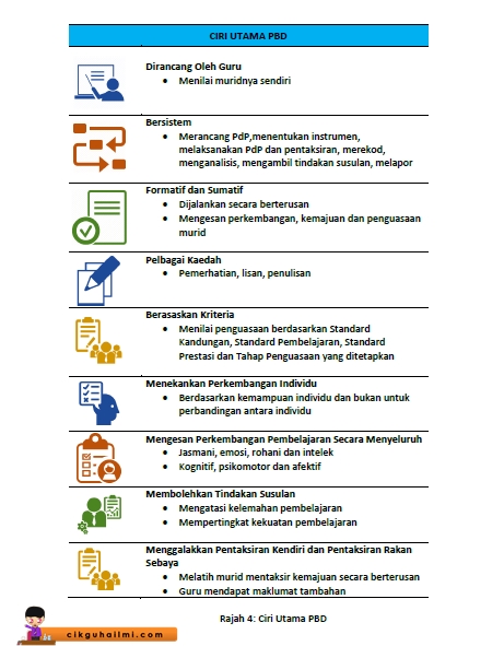 Ciri utama pbd