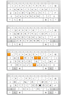 How to Access Special Characters & Hidden features in Mac Fonts (Updated)