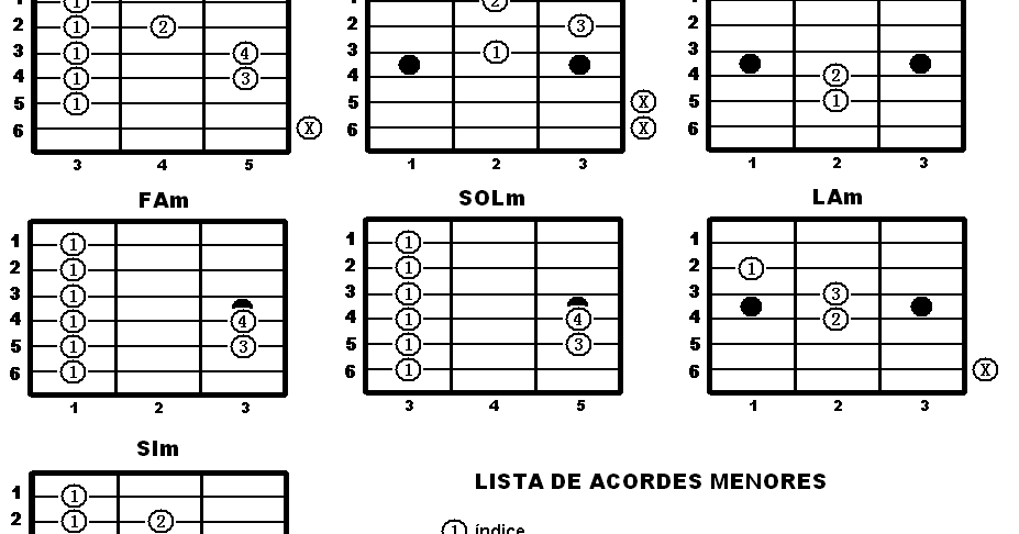 Curso Básico De Guitarra Acordes Menores