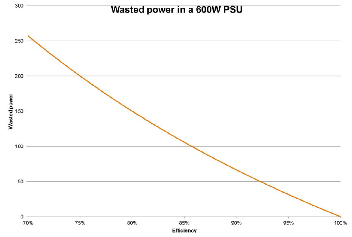 TDKLambda Americas Blog Power supply fan noise reduction