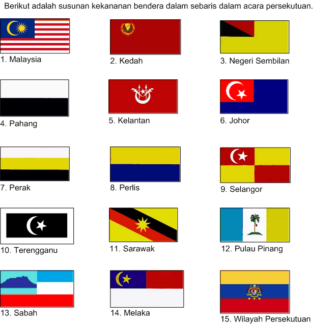 KAJIAN TEMPATAN: BENDERA NEGERI-NEGERI DI MALAYSIA