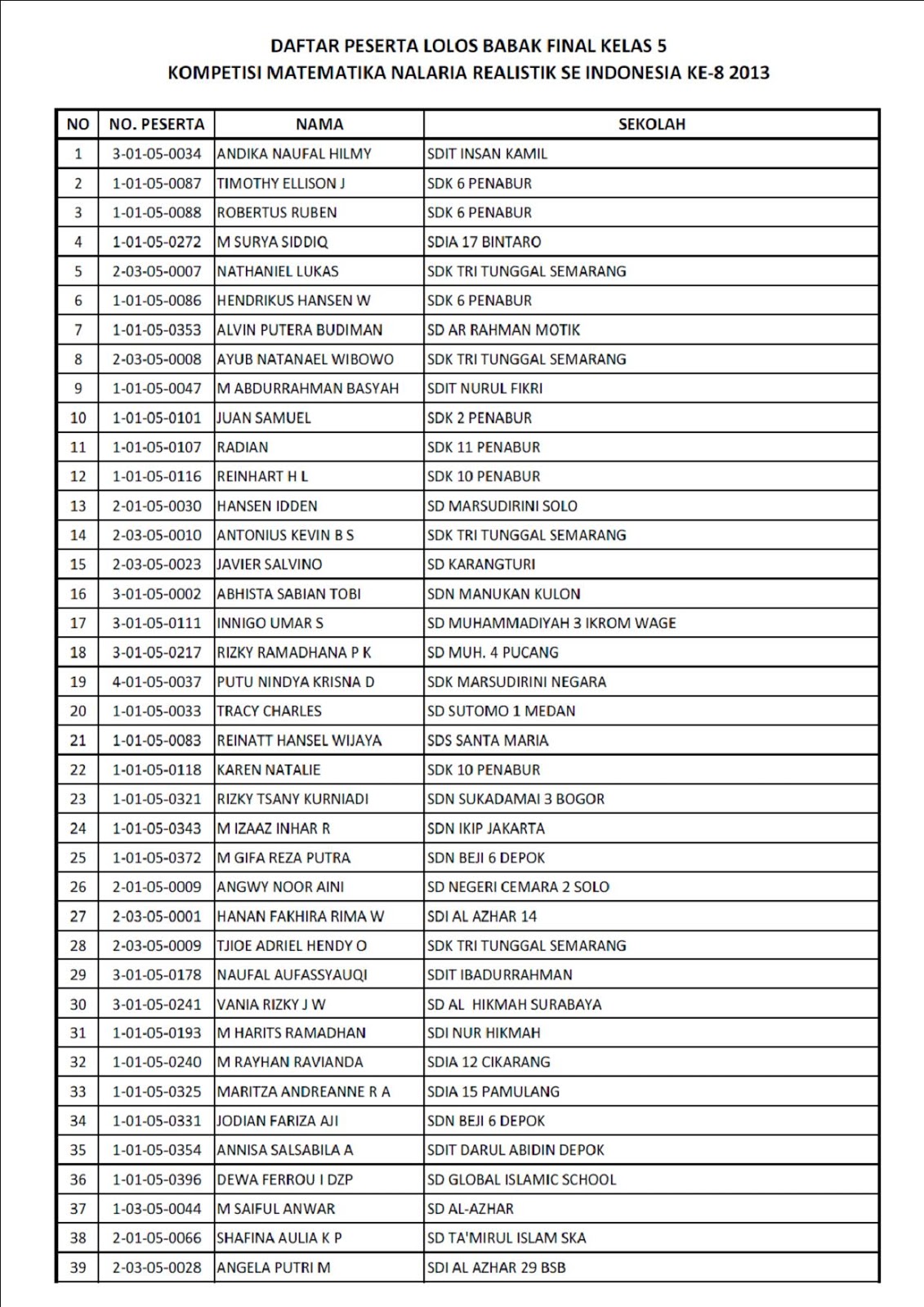 MIPA SDIT SALSABILA BEKASI 2010 2013 FINALIS KMNR SE