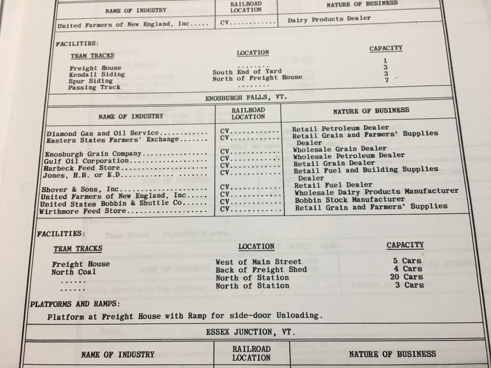 Central Vermont Railway Richford Branch Maps 4 Enosburg Falls