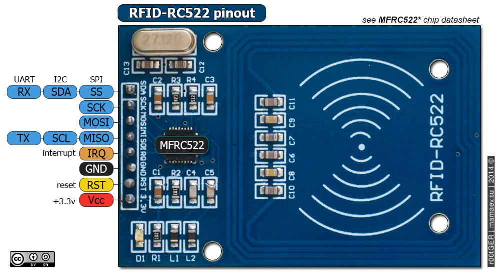 . Membuat Alat kendali Relay Menggunakan RFID Reader RC522 (Mifrc 522