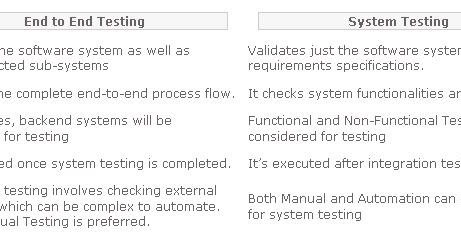 Integration Testing Vs System Testing Vs End-To-End Testing – QEHYB