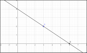 Matematika Dasar Persamaan Garis Lurus Dan Contoh Soal Wkwkpedia