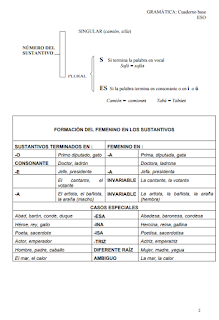 GRAMÁTICA. CUADERNO BASE DE SECUNDARIA