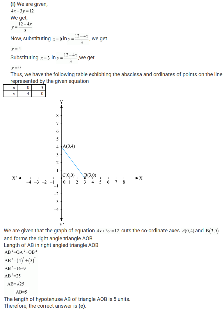 linear equations in two variables class 9 mcq