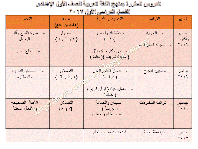 توزيع منهج اللغة العربية للمرحلة الإعدادية الترم الأول و الثانى 2021