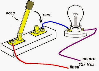 Polos tiros de los interruptores eléctricos